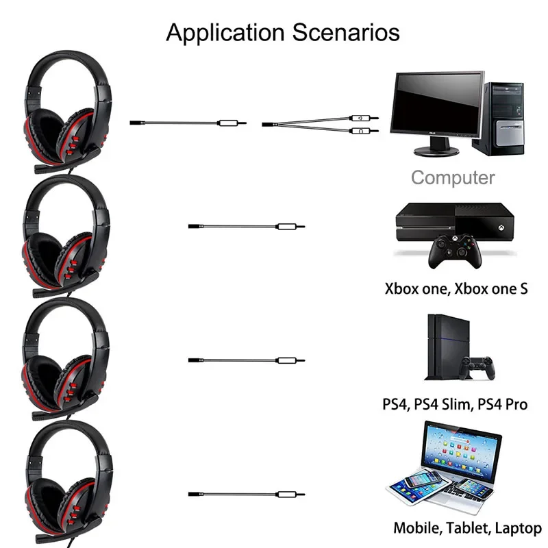 3.5mm Wired Gaming Headphones  - Esports Gaming Station ulasan dan harga